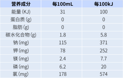 营养成分表2222222222666-01.jpg