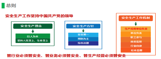 2021版《安全生产法》修改修改内容解读28.png