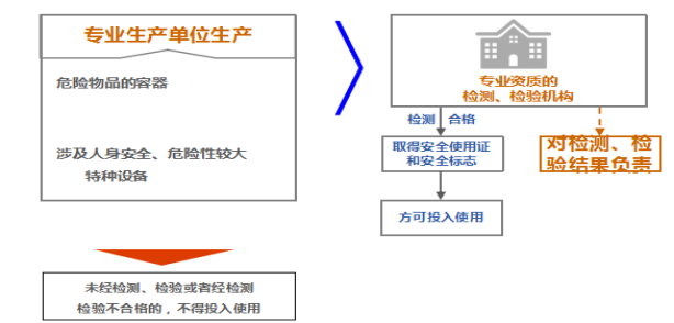 2021版《安全生产法》修改修改内容解读69.png