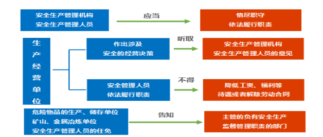 2021版《安全生产法》修改修改内容解读58.png