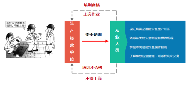 2021版《安全生产法》修改修改内容解读60.png